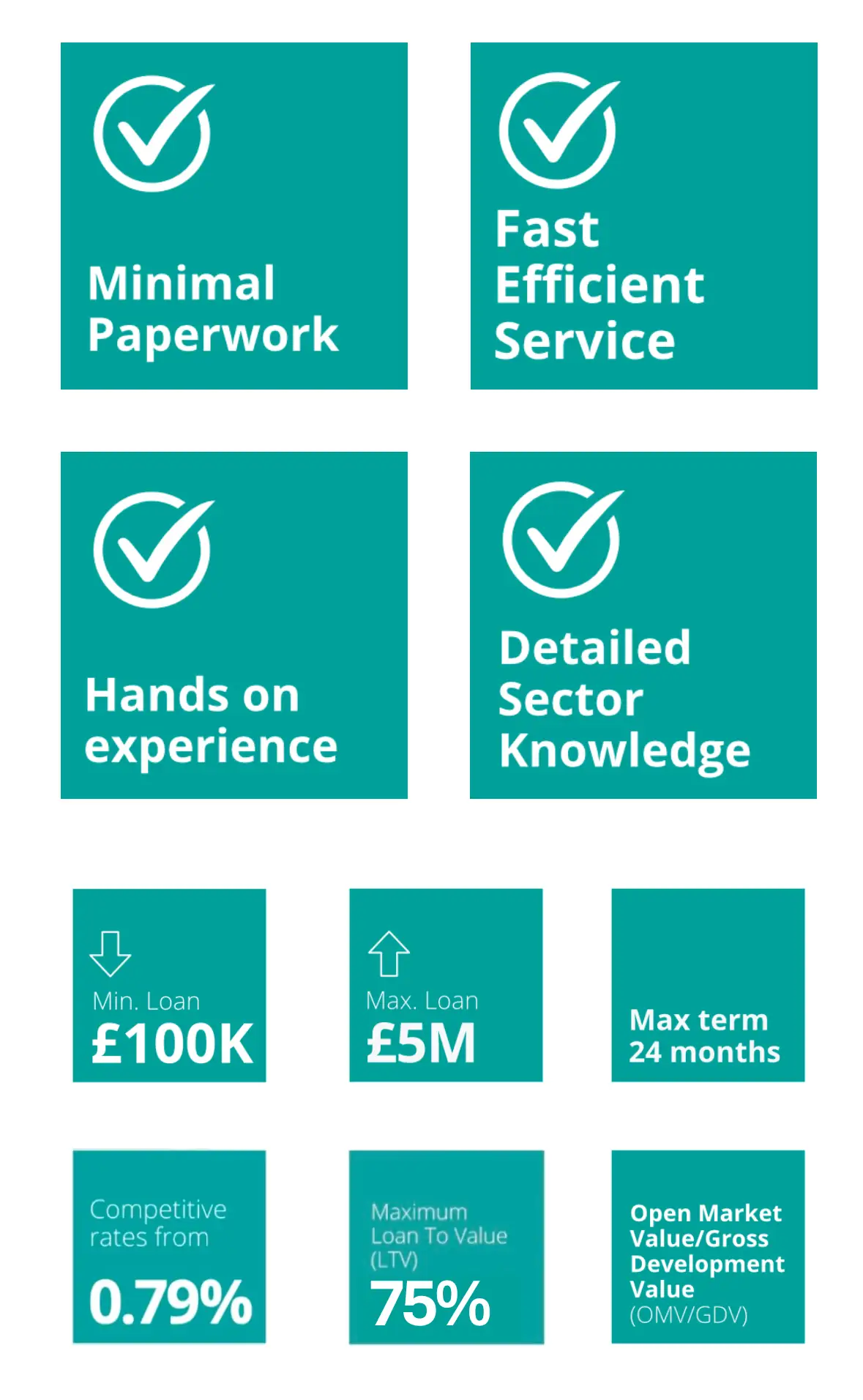 Property Finance, Development finance, ground-up development